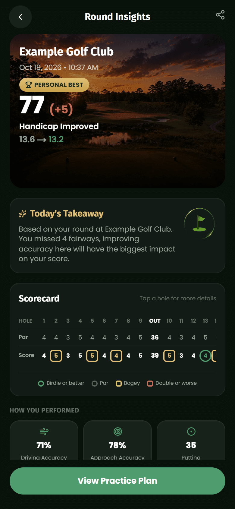 Pintrax round insights